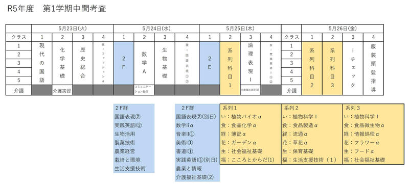 R5第1学期中間考査